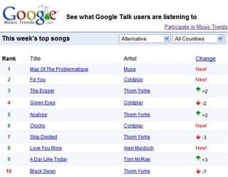 music-trends