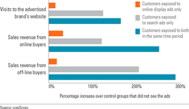 Estudo ComScore